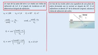 Refracción de la luz [upl. by Freddie51]