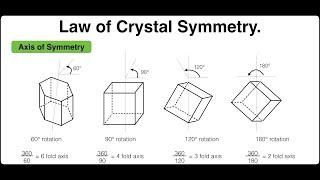 Law of crystal symmetry  Solid State  Physical Chemistry [upl. by Nnaeirelav]