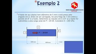 Vigas Hiperestáticas Exercício Resolvido  Resistência dos Materiais [upl. by Delanty80]