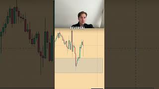 Gold Trading Strategy Explained  SMC Supply and demand liquidity xauusd trade breakdown [upl. by Laurens]