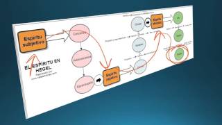 Hegel Idealismo y dialéctica [upl. by Dlared]