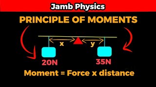 JAMB PHYSICS Principle of Moments for Beginners Solved Past Questions amp Detailed Explanation [upl. by Sibley851]