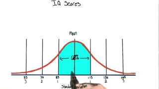 IQ score distribution  Intro to Psychology [upl. by Beetner]