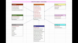 DIMENSIONAL DATA MODELING TUTORIALS  STAR SCHEMA  Based on a case study  Part 1 [upl. by Letty]