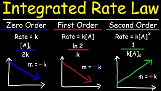 Integrated Rate Laws  Zero First amp Second Order Reactions  Chemical Kinetics [upl. by Yartnod]