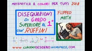 Disequazioni con Ruffini [upl. by Evars884]