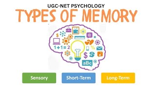 Types of Memory [upl. by Anawal616]