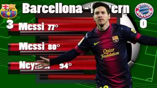 Barcellona Bayern Monaco 30 Doppietta Messi Neymar  Pagelle [upl. by Wartow807]