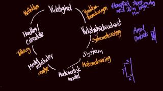 Matematisk modellering [upl. by Anahahs]