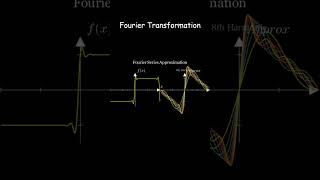 Fourier Transformation [upl. by Hopkins367]