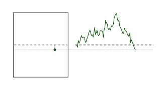 Brownian motion  Physical intuition [upl. by Ajar887]