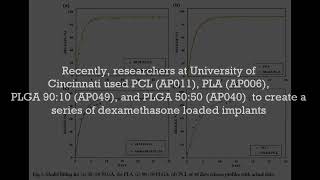 PCL PLA PLGA from PolySciTech used in development of longlasting dexamethasone delivery system [upl. by Aman908]