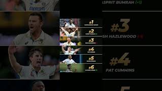 Icc ranking updatecricketindiancricketer cricket shortsupdateviralvideo [upl. by Lehsar]