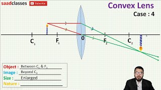 Ray Diagram Concave and Convex Lenses by Animation  Tricks to remember ray diagrams  Class 10 [upl. by Sosthina]