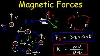 Magnetic Force on a Moving Charge In a Magnetic Field [upl. by Resaec]