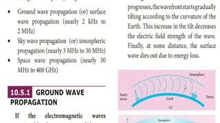 space wave propagationsky wave propagationground wave propagation [upl. by Shafer]