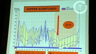 Utilidad del Monitoreo Ambulatorio de Presión Arterial [upl. by Ecirtnas]