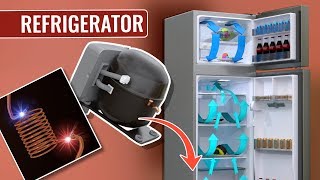 How does a Refrigerator work [upl. by Childs313]