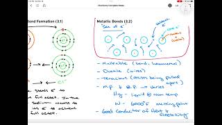 Unit 3  Level 2 Notes Metallic Bonding [upl. by Nahum]