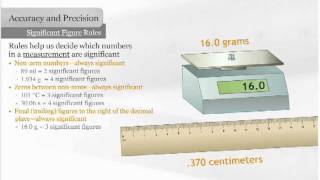 Measuring to Significant Figures [upl. by Yuhas887]