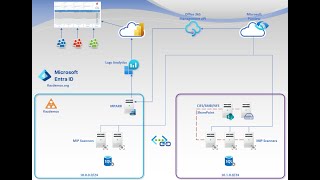 Microsoft Purview MIP Scanner a deep dive in this serviceL400 [upl. by Maridel]