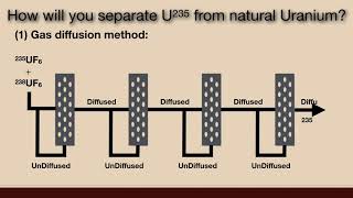 How will you separate U235 from natural Uranium Nuclear Chemistry  Physical Chemistry [upl. by Neelhtac]