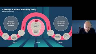 Sustainability In Action Dow’s Journey to Become a Carbon Sink [upl. by Eceela]