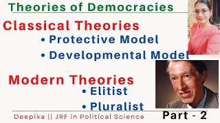 Theories of Democracy  Elitist and pluralist Theory of Democracy  Three Waves of Democracy [upl. by Nylatsyrc338]