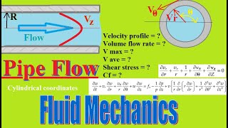 Consider a steady laminar and fully developed flow through a straight pipe of circular crosssection [upl. by Motteo]