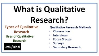 What is Qualitative Research MethodsTypes amp Uses of Qualitative Research [upl. by Kaela144]