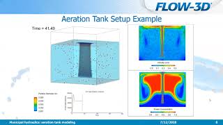 FLOW3D Webinar  Municipal Hydraulics  Aeration Tank Modeling [upl. by Shurlocke]