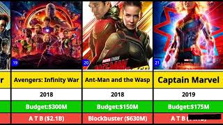 Marvel All Movies list  Marvel All Movies Box office collection  Marvel Movies [upl. by Hauck]