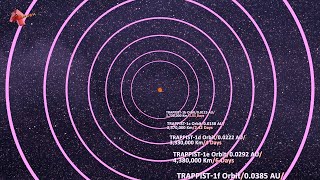 Trappist1 System A World Beyond Our Solar System [upl. by Aicil961]