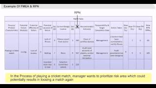 Examples of FMEA and RPN  Failure Mode Effect Analysis  Six Sigma Tutorials [upl. by Mojgan]