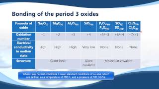 1311 Bonding of period 3 oxides and chlorides [upl. by Ardnait]