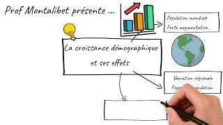 Le cours lu  La croissance démographique et ses effets 5ème [upl. by Eshelman]