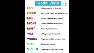 Modal Verbs In English  English Vocabulary [upl. by Bevers]