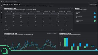 Buying Calendar Spreads Using Forward Volatility Metrics Strategy Guide [upl. by Veda]