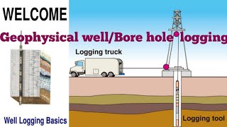 Geophysical well Bore hole logging [upl. by Airt]