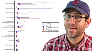 Creating a grouped box plot and range plot in ggplot2 with statsummary and geomboxplot CC109 [upl. by Nareht]