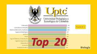 🎓📈 Top 20 CARRERAS UPTC  UNIVERSIDAD PEDAGÓGICA y TECNOLÓGICA de COLOMBIA  RANKING UNIVERSIDADES [upl. by Kristof]