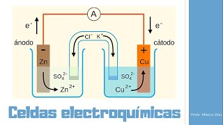 Celdas Electroquímicas [upl. by Alisun]