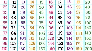 Tables 11 to 20 in Englishmultiplication tables pahade 11 se 20 tak11 to 20 tables easy learning [upl. by Lithea]