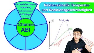 Temperatur und Reaktionsgeschwindigkeit Kollisionsmodell  MaxewellBolzmannVerteilung  RGTRegel [upl. by Ajin709]