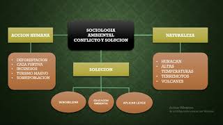 SOCIOLOGIA AMBIENTAL [upl. by Olds]