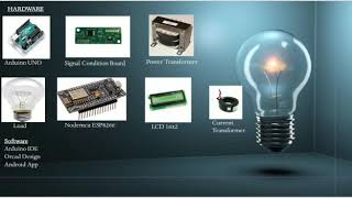 Smart Energy Grid  IEEE SheHacks Projects [upl. by Latsyc]