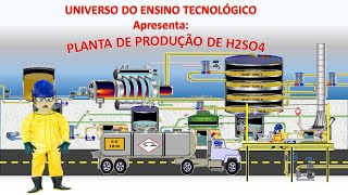 Planta de produção de ácido sulfúrico [upl. by Sihonn]