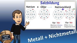 Reaktion von Natrium mit Chlor zu Natriumchlorid Salzbildung [upl. by Forras]