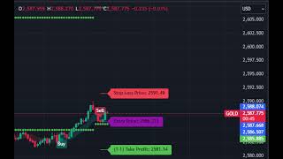 Gold Live trading all tp hit  181124 [upl. by Klump650]