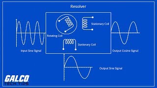 What is a Resolver  A Galco TV Tech Tip  Galco [upl. by Charla186]